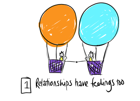 1) Relationships have feelings