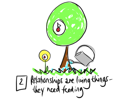 2) Relationships are living things